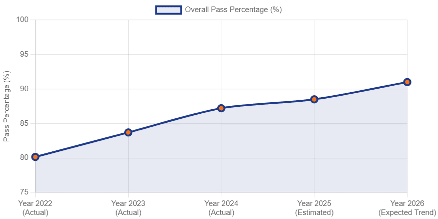 Bihar board 12th result 2026 ,बिहार बोर्ड 12वीं पास प्रतिशत 2022-2026