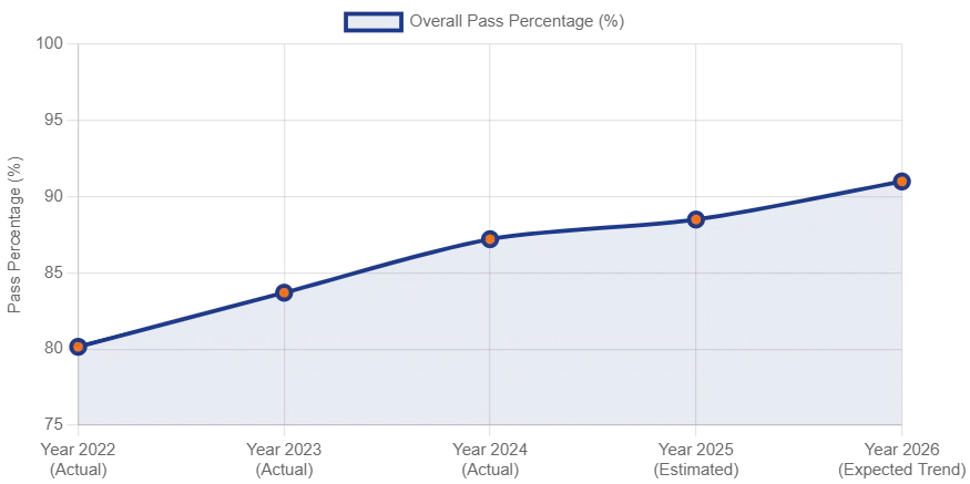 Bihar board 12th result 2026 ,बिहार बोर्ड 12वीं पास प्रतिशत 2022-2026