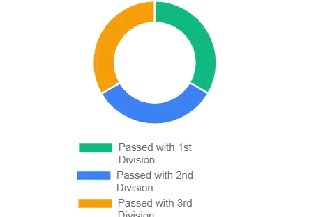 Bihar board 12th result 2026 बिहार बोर्ड इंटर रिजल्ट डिवीजन चार्ट